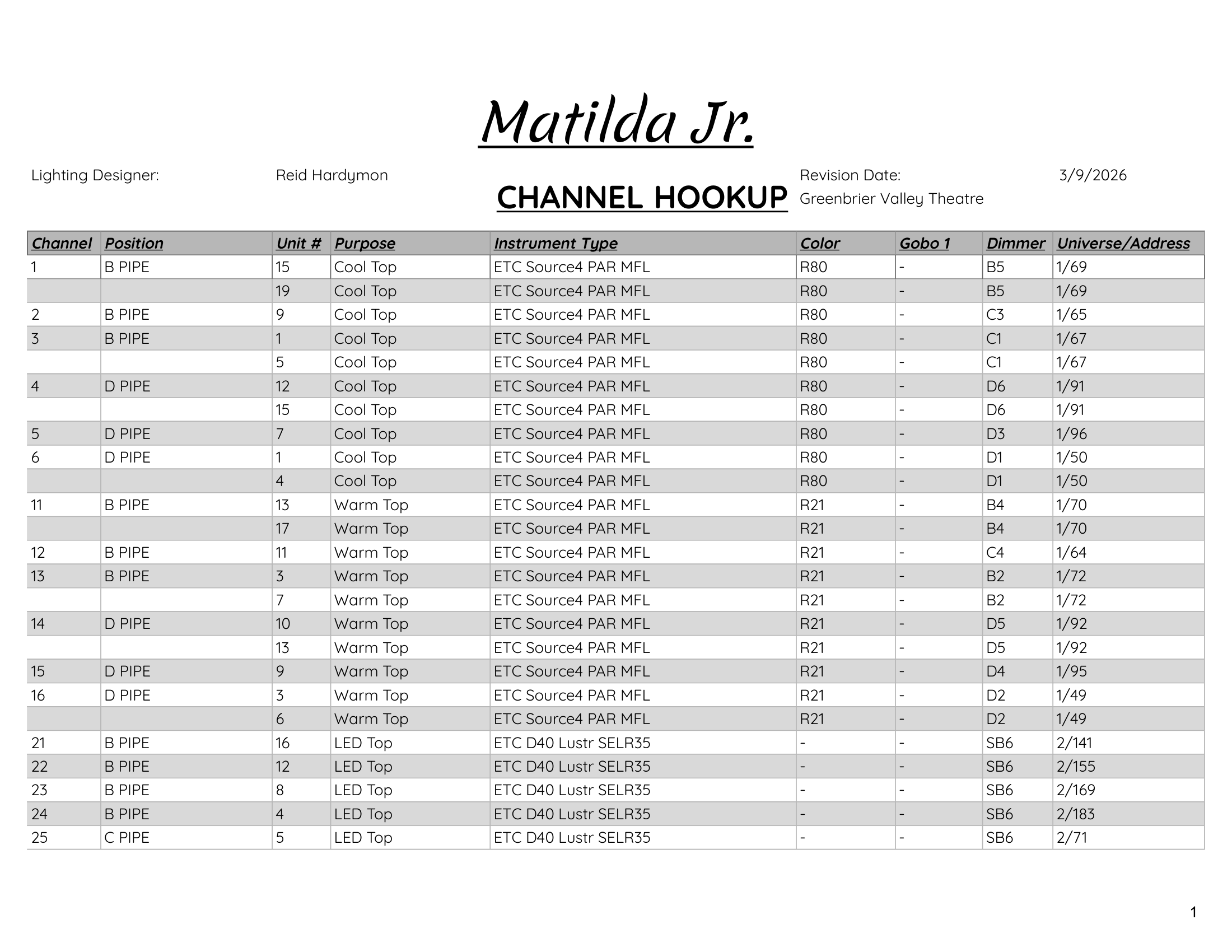 Channel Hookup